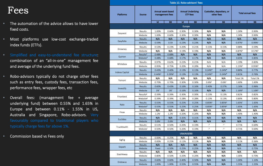 roboform business pricing