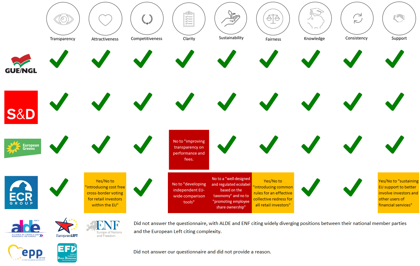 Presentation Of The Key Priorities 2019 2024 Response From EU   Draft Key Priorities Answers To Questionnaire II 1 