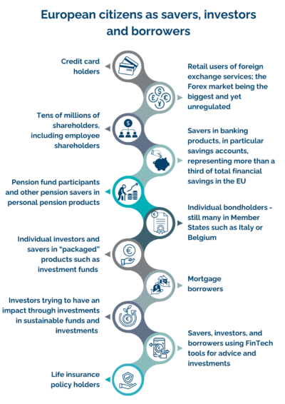 who-we-serve-better-finance